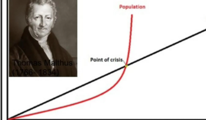 被误读的生存警报：马尔萨斯人口理论的历史功过与现代启示