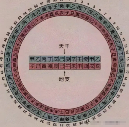 丁戊年：解码干支纪年中的历史密码